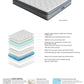 Bliss Hybrid Series Mattress
