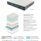 Crown Hybrid Series Mattress
