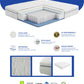JYSK Pocket Spring Mattress Wellpur S100
